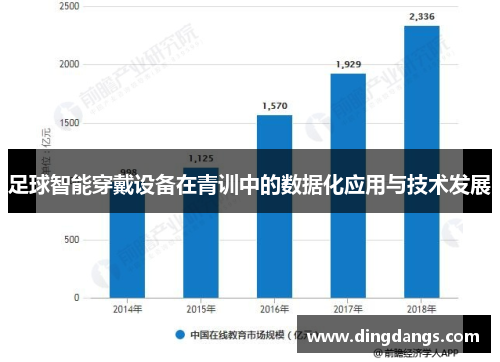 足球智能穿戴设备在青训中的数据化应用与技术发展