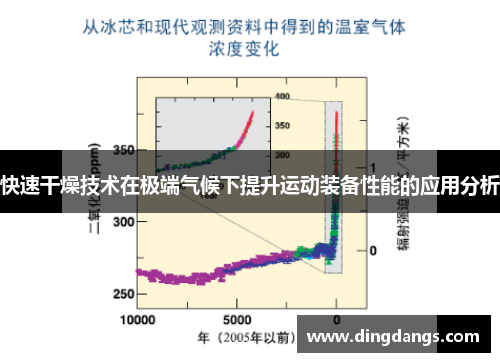 快速干燥技术在极端气候下提升运动装备性能的应用分析