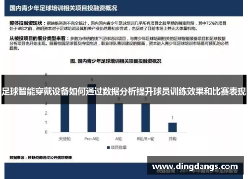 足球智能穿戴设备如何通过数据分析提升球员训练效果和比赛表现